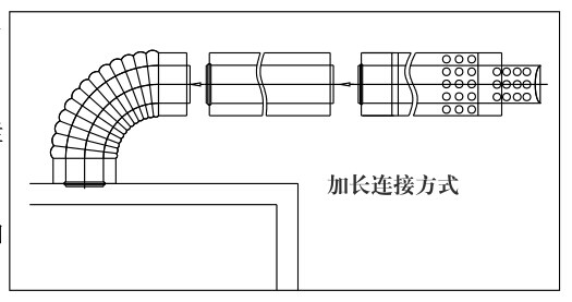 瑞馬燃氣壁掛爐,壁掛爐(加長煙管的連接圖示)