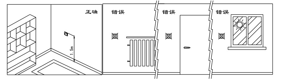 瑞馬燃氣壁掛爐,壁掛爐安裝